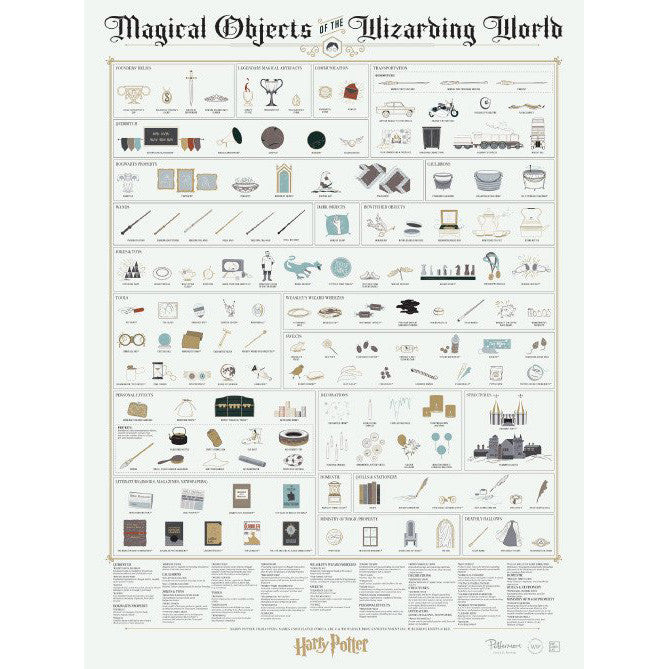 Magical Objects Of The Wizarding World