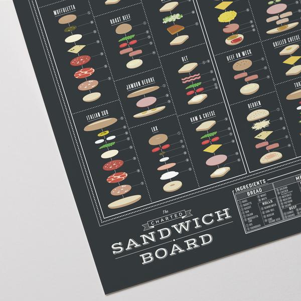 The Charted Sandwich Board Poster